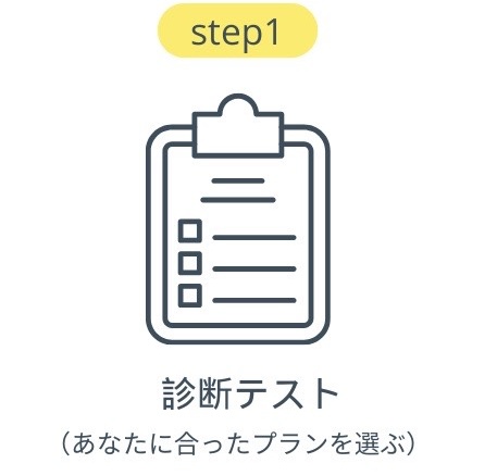 診断テスト
